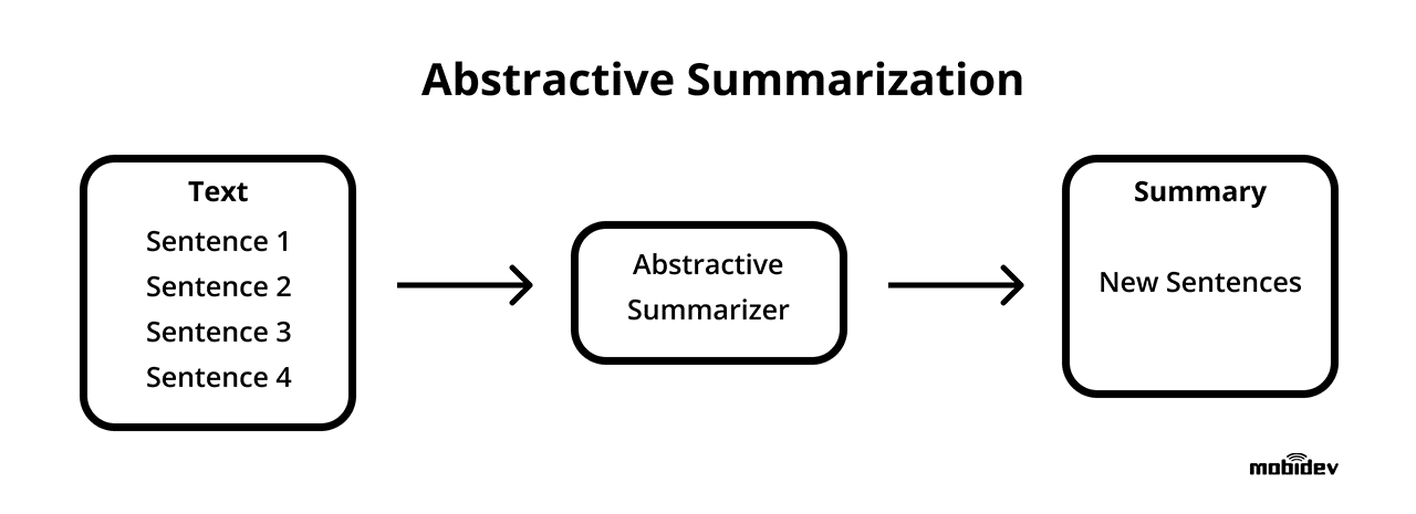 Abstractive Summarization task Abstractive Summarization task