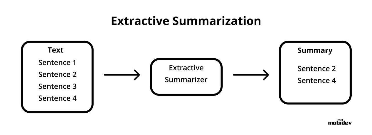 Extractive Summarization task Extractive Summarization task
