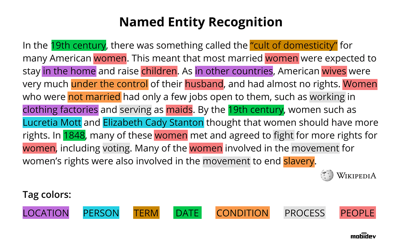 Named entity recognition NLP task Named entity recognition NLP task