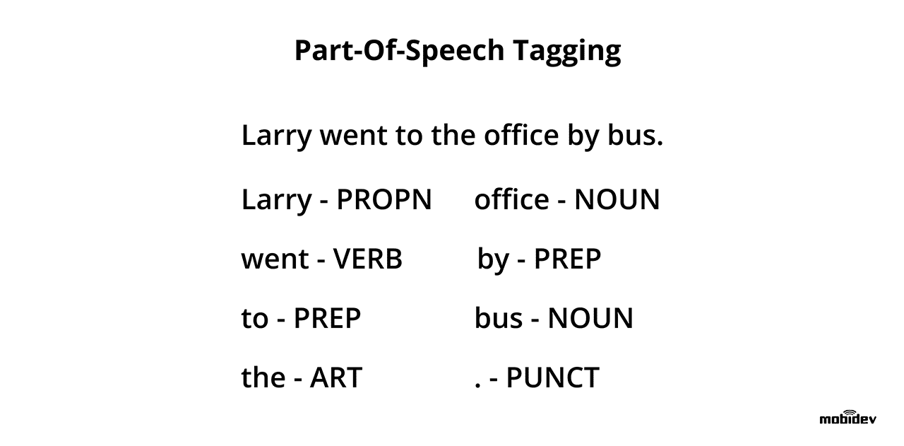 Part-of-speech tagging NLP tasks Part-of-speech tagging NLP tasks