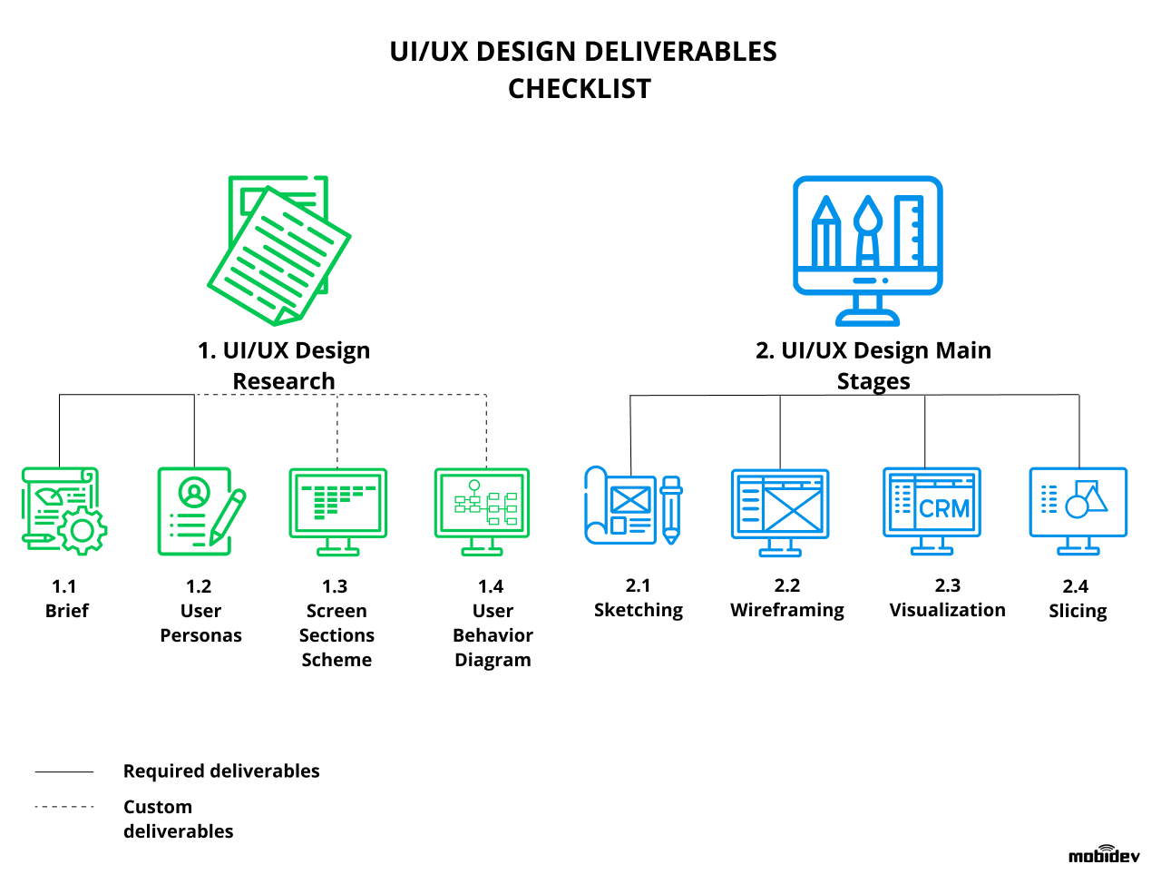 Top 8 UI/UX design deliverables checklist Top 8 UI/UX design deliverables checklist