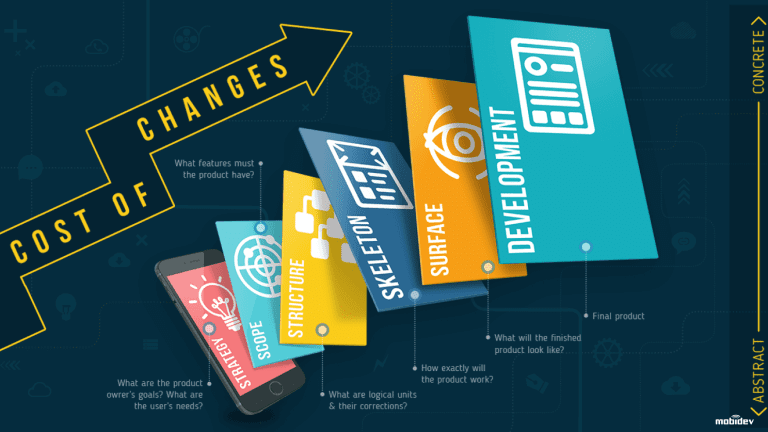 UI/UX Design Deliverables Checklist UI/UX Design Deliverables Checklist