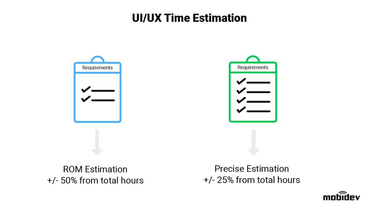 Choose an appropriate UI/UX time estimation type Choose an appropriate UI/UX time estimation type